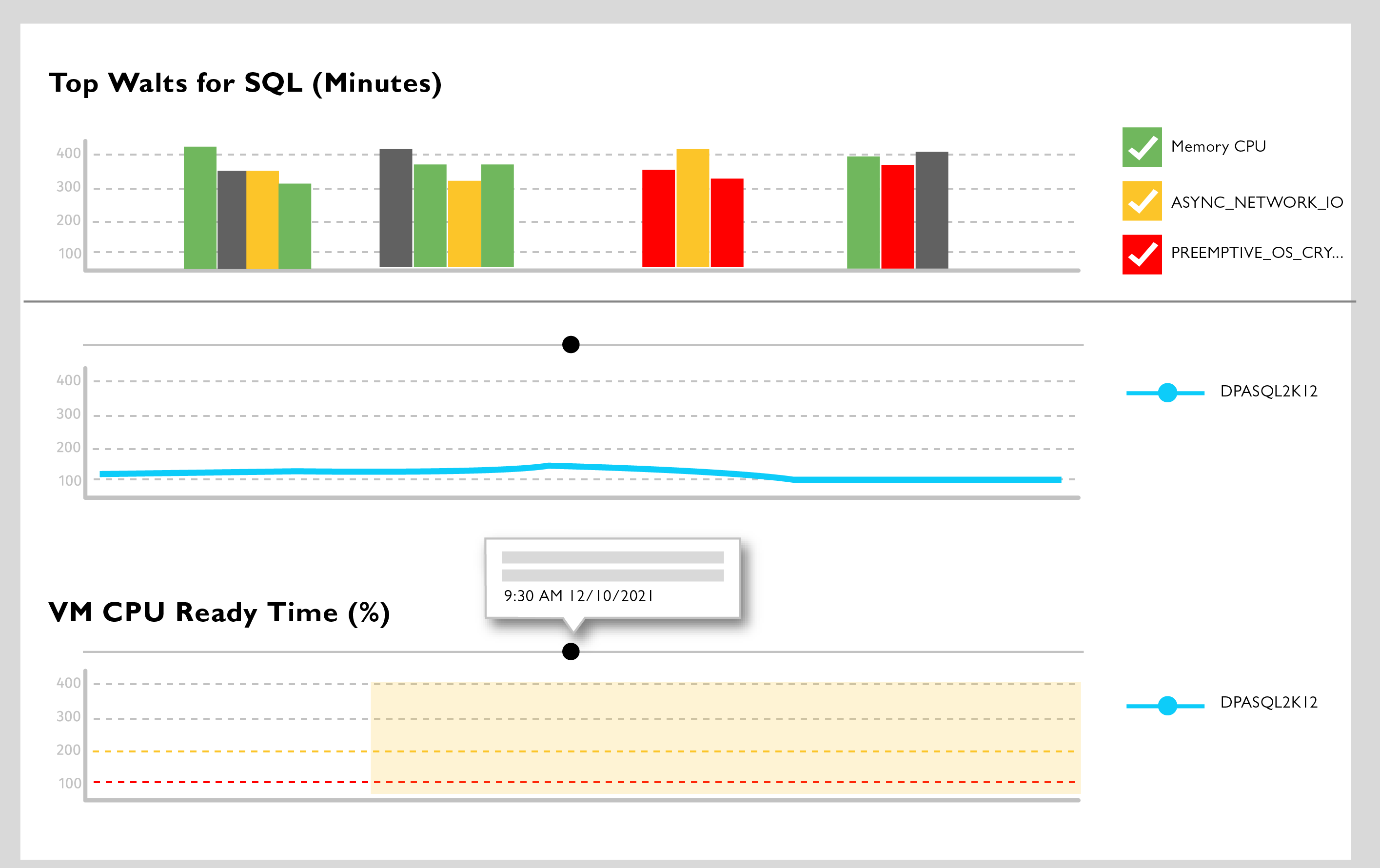 Descrubre Database Performance Analyzer De Solarwinds